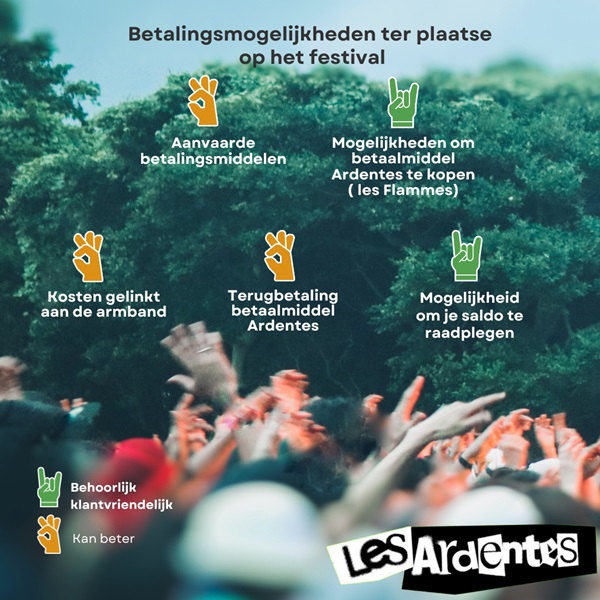 betalen op les Ardentes